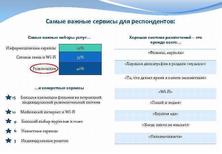 Самые важные сервисы для респондентов: Самые важные наборы услуг… Информационные сервисы 25% Сотовая связь