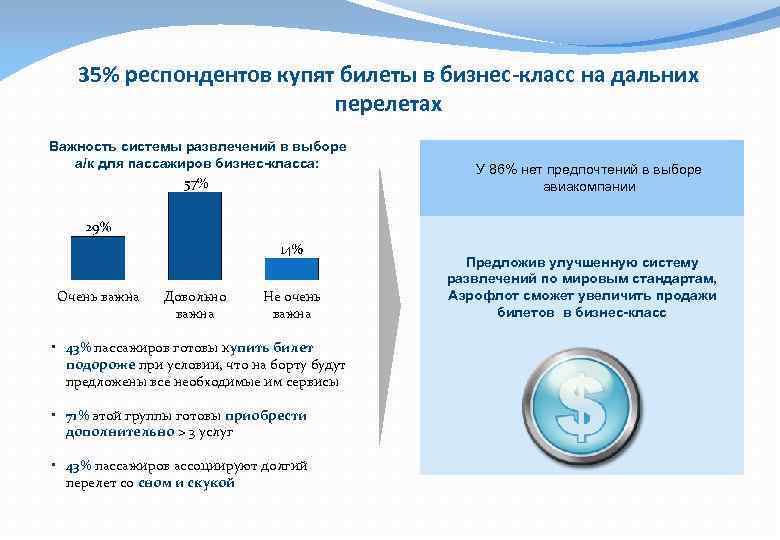 35% респондентов купят билеты в бизнес-класс на дальних перелетах Важность системы развлечений в выборе