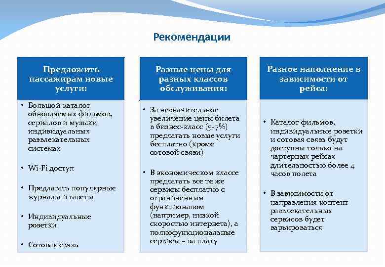 Рекомендации Предложить пассажирам новые услуги: • Большой каталог обновляемых фильмов, сериалов и музыки индивидуальных