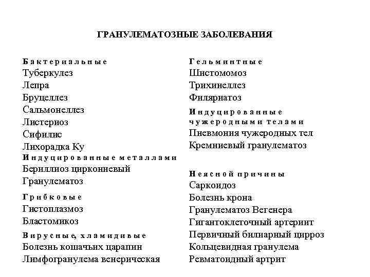 ГРАНУЛЕМАТОЗНЫЕ ЗАБОЛЕВАНИЯ Бактериальные Гельминтные Туберкулез Лепра Бруцеллез Сальмонеллез Листериоз Сифилис Лихорадка Ку Шистомомоз Трихинеллез