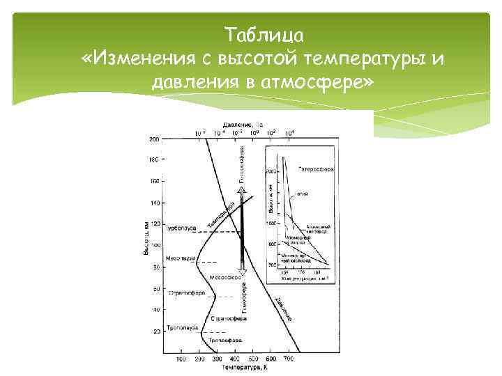 Как изменяется температура воздуха с высотой