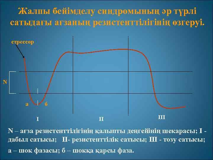 Жалпы бейімделу синдромының әр түрлі сатыдағы ағзаның резистенттілігінің өзгеруі. cтрессор N а б I