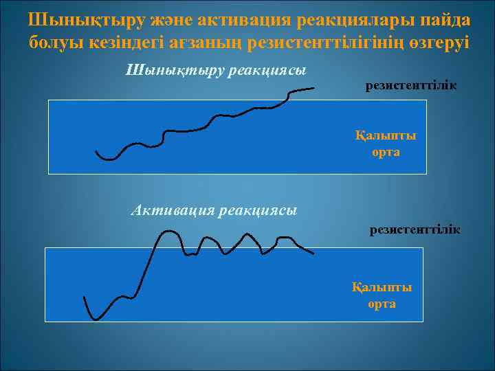 Шынықтыру және активация реакциялары пайда болуы кезіндегі ағзаның резистенттілігінің өзгеруі Шынықтыру реакциясы резистенттілік Қалыпты