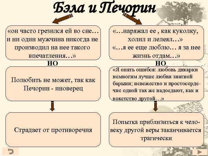 Бэла и Печорин «он часто грезился ей во сне… и ни один мужчина никогда