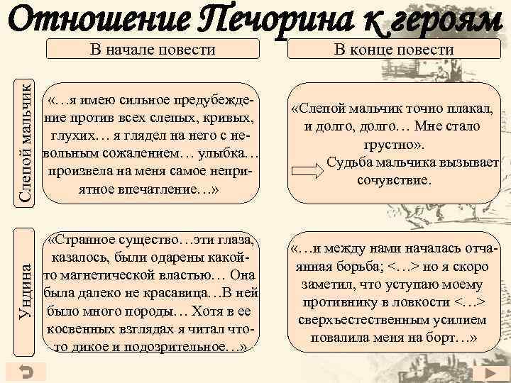 В начале повести В конце повести Слепой мальчик «…я имею сильное предубеждение против всех