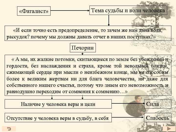  «Фаталист» Тема судьбы и воли человека «И если точно есть предопределение, то зачем