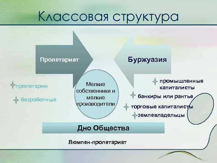 Классовая структура