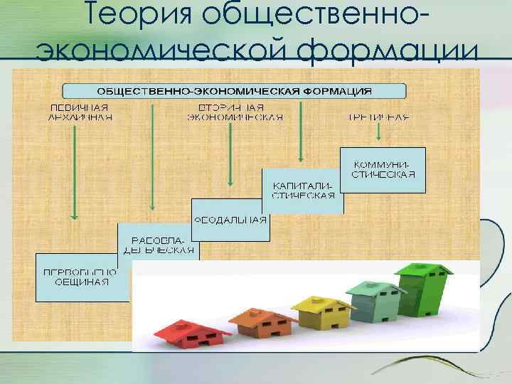 Общественно экономическая формация это