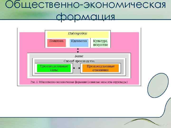 Общественно-экономическая формация 