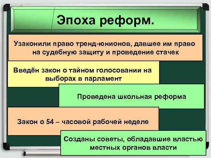 Эпоха реформ. Узаконили право тренд-юнионов, давшее им право на судебную защиту и проведение стачек