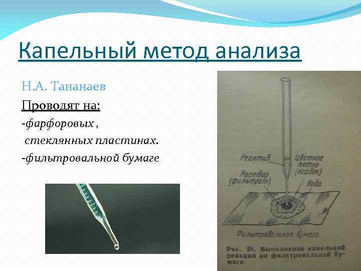 Определите какие из изображенных на рисунках методов можно применить для качественного анализа