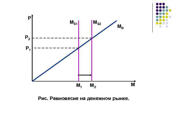 Р MS 1 MS 2 MD Р 2 Р 1 M 2 Рис. Равновесие