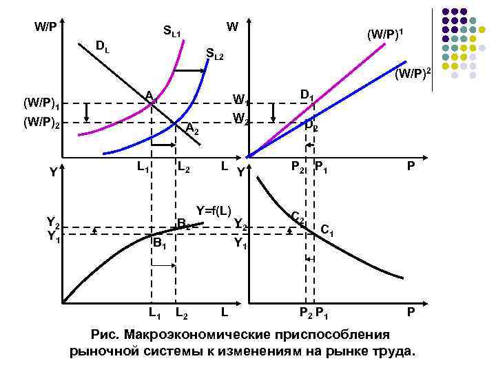 W/P W SL 1 DL (W/P)1 SL 2 (W/P)1 A 1 (W/P)2 Y Y