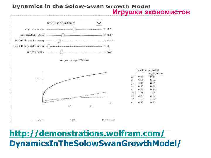 Игрушки экономистов http: //demonstrations. wolfram. com/ Dynamics. In. The. Solow. Swan. Growth. Model/ 