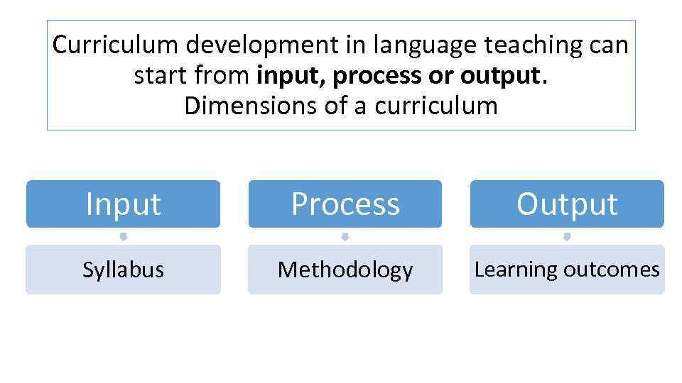 Curriculum development in language teaching can start from input, process or output. Dimensions of