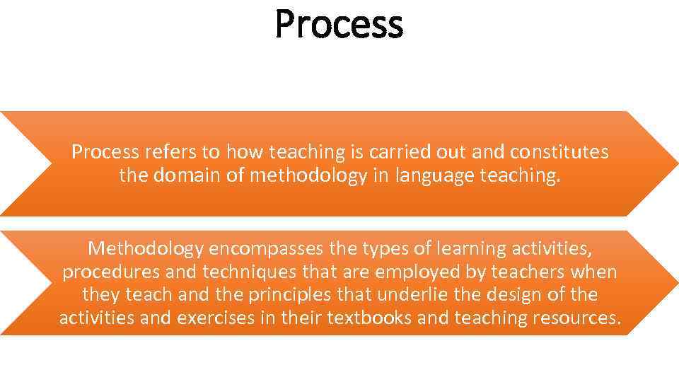 Process refers to how teaching is carried out and constitutes the domain of methodology