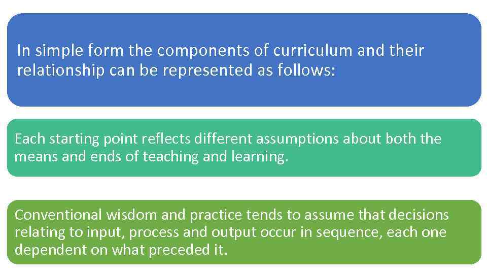 In simple form the components of curriculum and their relationship can be represented as