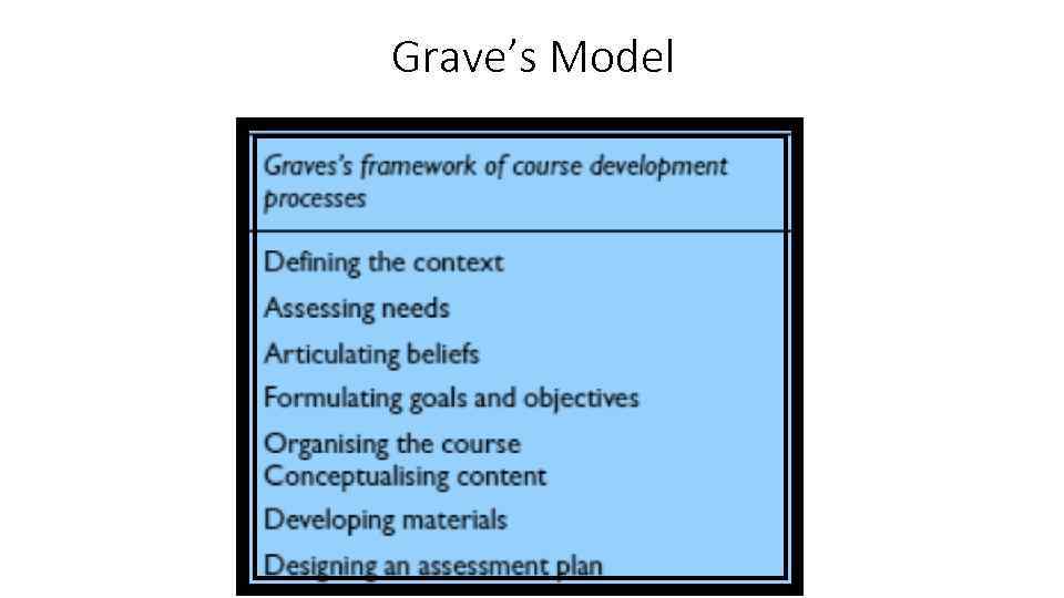Grave’s Model 