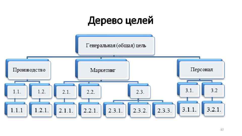 Дерево целей 37 