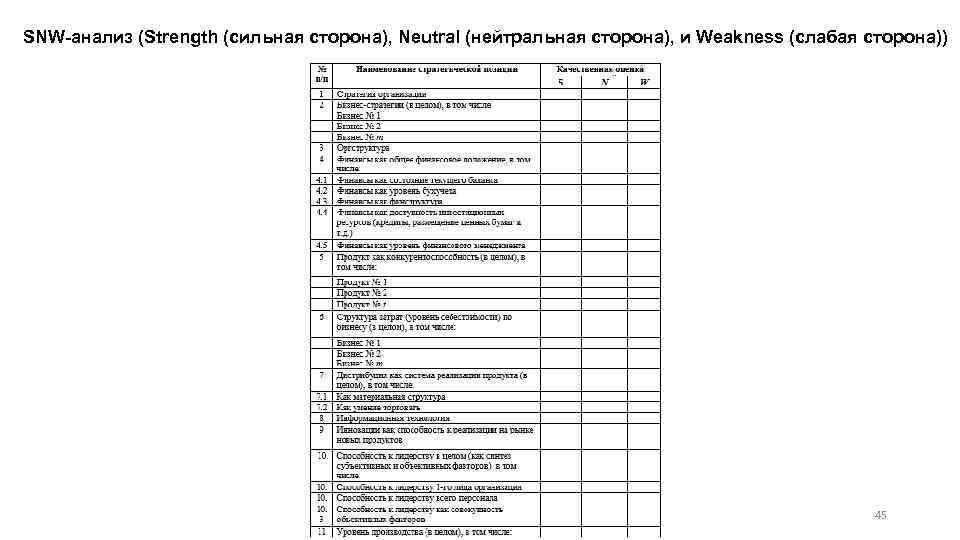 Snw анализ это. SNW анализ таблица. SNW анализ это кратко и понятно. SNW-анализ компании. SNW анализ на примере предприятия.