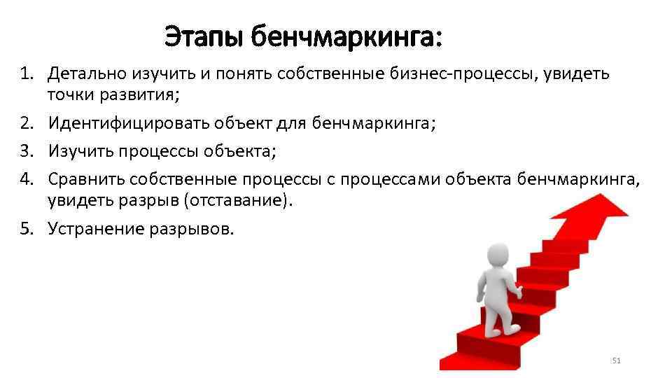 Этапы бенчмаркинга: 1. Детально изучить и понять собственные бизнес процессы, увидеть точки развития; 2.