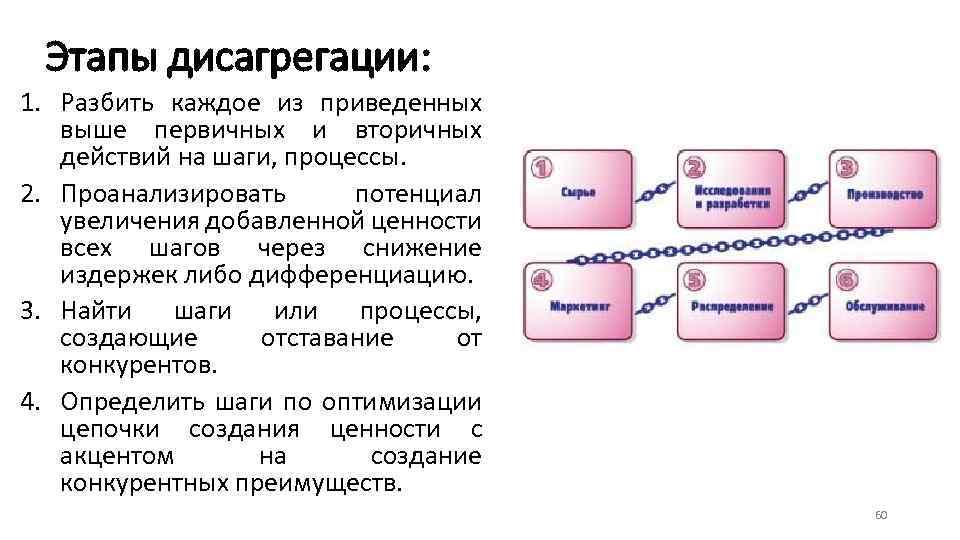 Этапы дисагрегации: 1. Разбить каждое из приведенных выше первичных и вторичных действий на шаги,