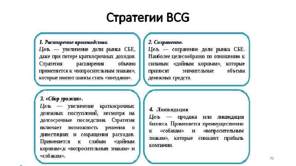 Стратегии BCG Ликвидация 70 