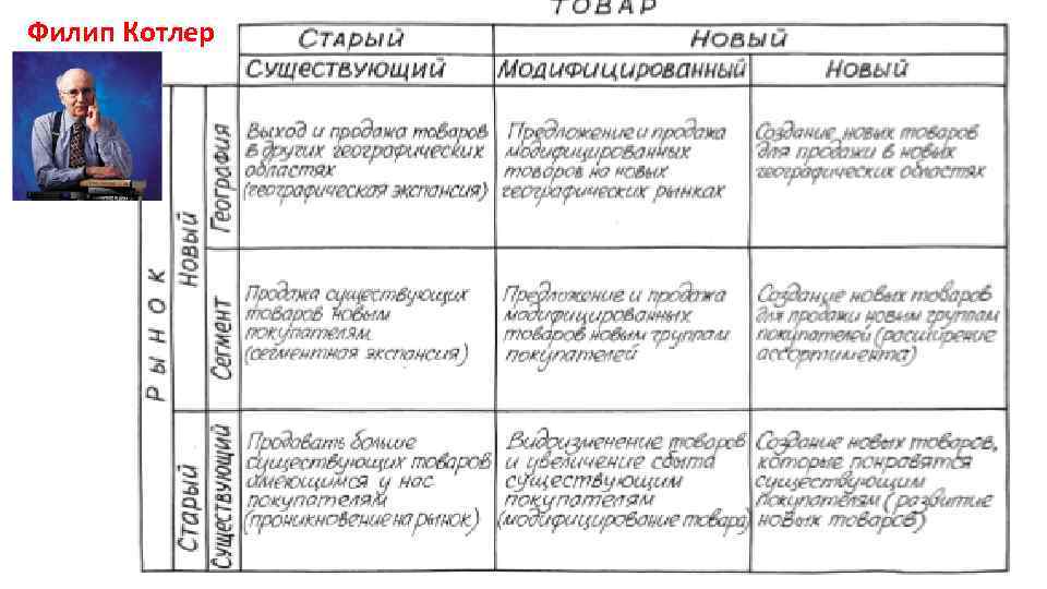 Филип Котлер 72 