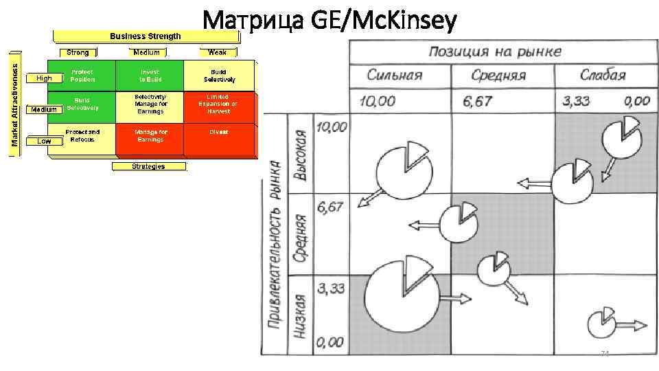 Матрица GE/Mc. Kinsey 74 