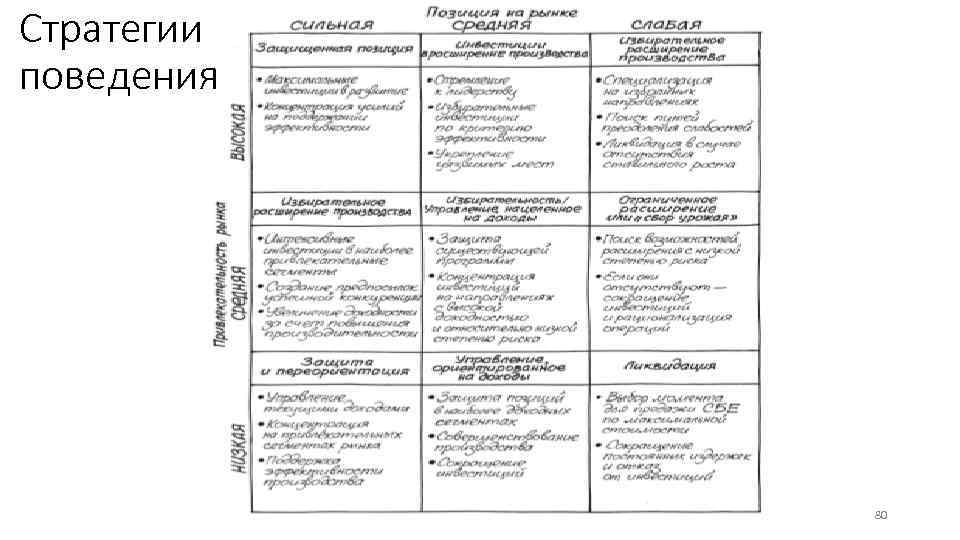 Стратегии поведения 80 