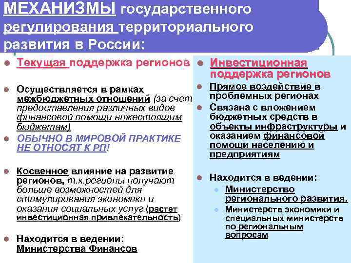 Государственное управление региональной экономикой