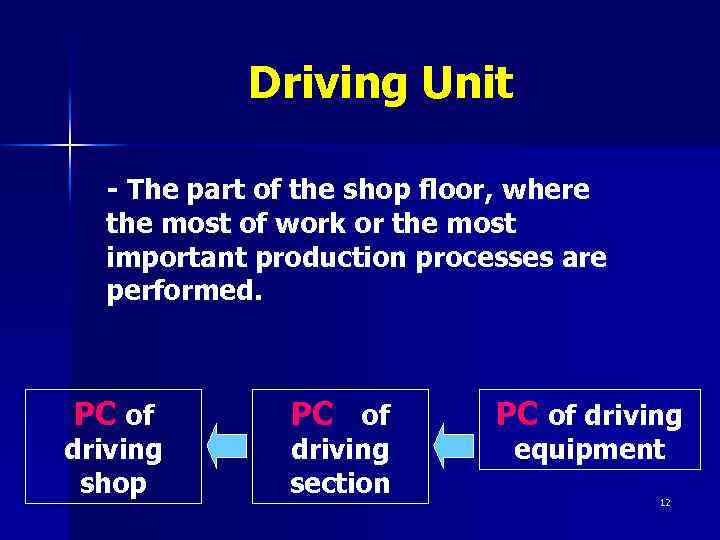 Driving Unit - The part of the shop floor, where the most of work