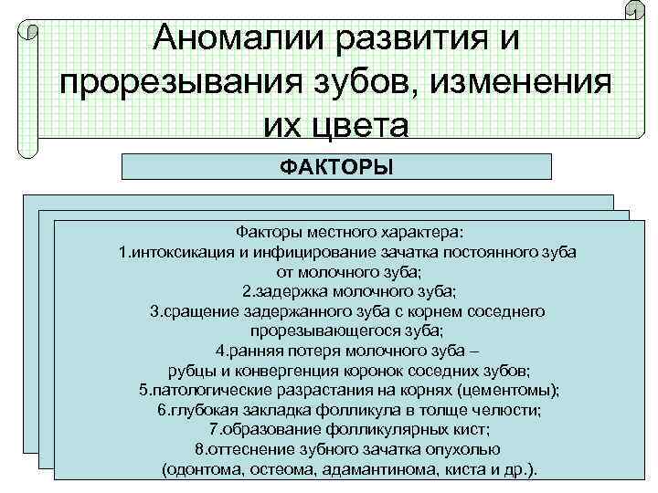 Аномалии развития и прорезывания зубов, изменения их цвета ФАКТОРЫ Факторы местного характера: 1. интоксикация