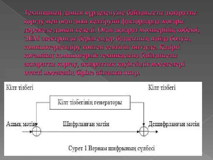 Техниканың дамып күрделенуіне байланысты ақпаратты қорғау мен оған зиян келтіруші факторларда жоғары дәрежеде дамып