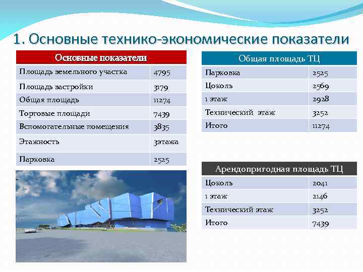 1. Основные технико-экономические показатели Основные показатели Общая площадь ТЦ Площадь земельного участка 4795 Парковка