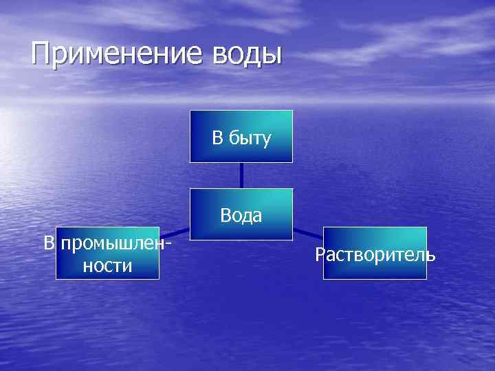 Применение воды В быту Вода В промышленности Растворитель 