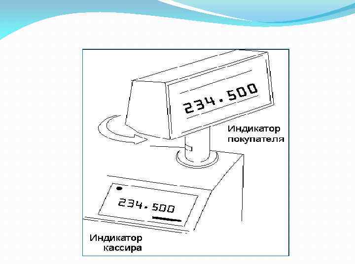 Индикаторы 