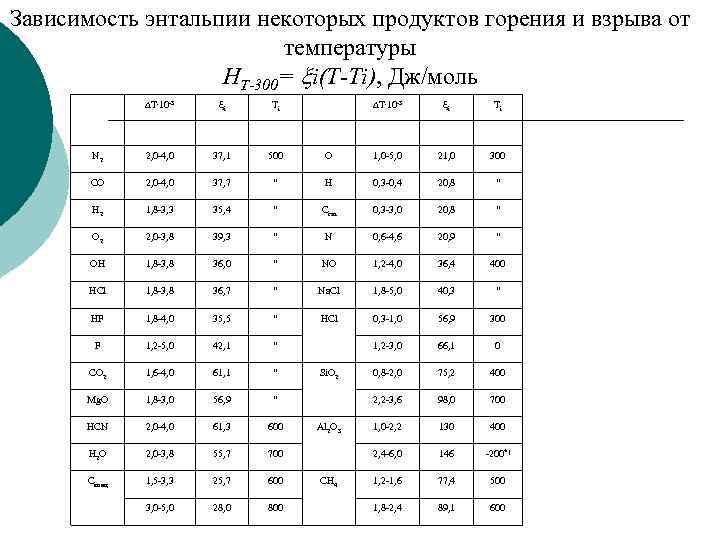 Энтальпия уходящих газов. Теплосодержание продуктов горения. Энтальпия продуктов горения таблица. Энтальпия продуктов горения. Зависимости энтальпии продуктов сгорания от температуры.