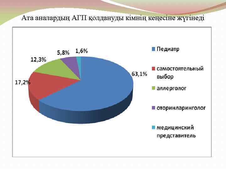 Ата аналардың АГП қолдануды кімнің кеңесіне жүгінеді 
