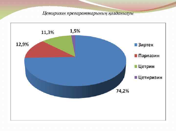 Цетиризин препараттарының қолданылуы 