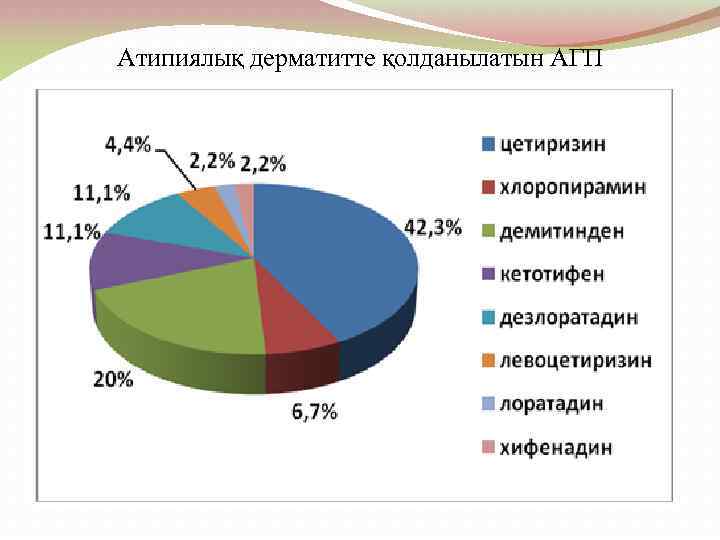 Атипиялық дерматитте қолданылатын АГП 
