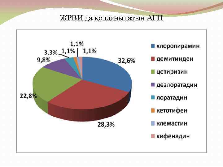 ЖРВИ да қолданылатын АГП 