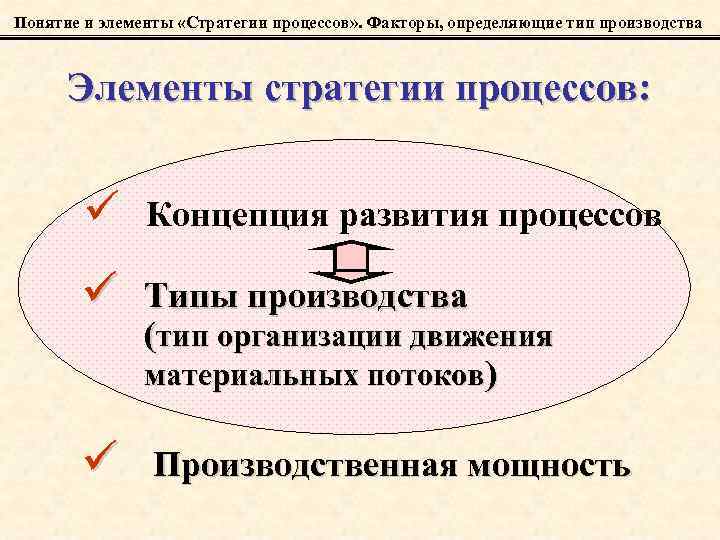 Понятие и элементы «Стратегии процессов» . Факторы, определяющие тип производства Элементы стратегии процессов: ü