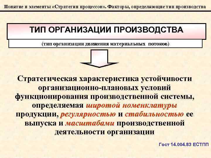 Понятие и элементы «Стратегии процессов» . Факторы, определяющие тип производства ТИП ОРГАНИЗАЦИИ ПРОИЗВОДСТВА (тип