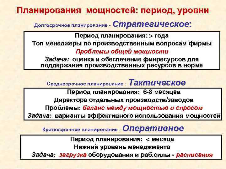 Планирования мощностей: период, уровни Долгосрочное планирование - Стратегическое: Период планирования: года Топ менеджеры по