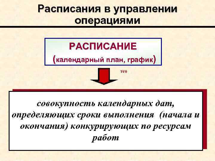 Расписания в управлении операциями РАСПИСАНИЕ (календарный план, график) это совокупность календарных дат, определяющих сроки