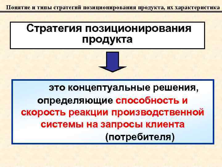 Понятие и типы стратегий позиционирования продукта, их характеристика Стратегия позиционирования продукта это концептуальные решения,