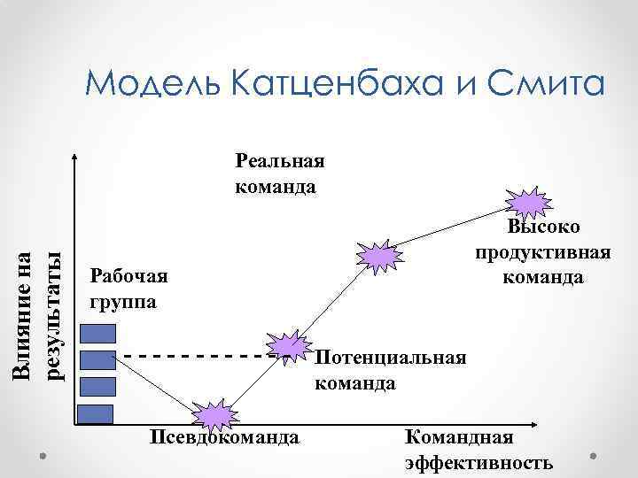 На данном этапе