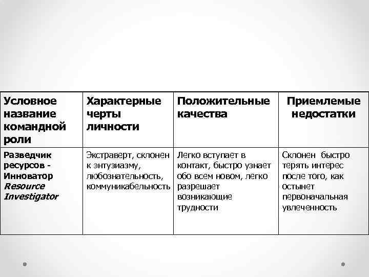 Индивидуальные личностные черты. Мои индивидуальные черты. Индивидуальные черты человека примеры. Черты индивидуальности. Какие индивидуальные черты вам характерны.