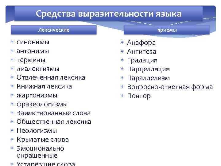 Роскошной языковая выразительность. Средства выразительности языка. Лексические средства выразительности. Выразительные средства лексики. Языковой выразительности.